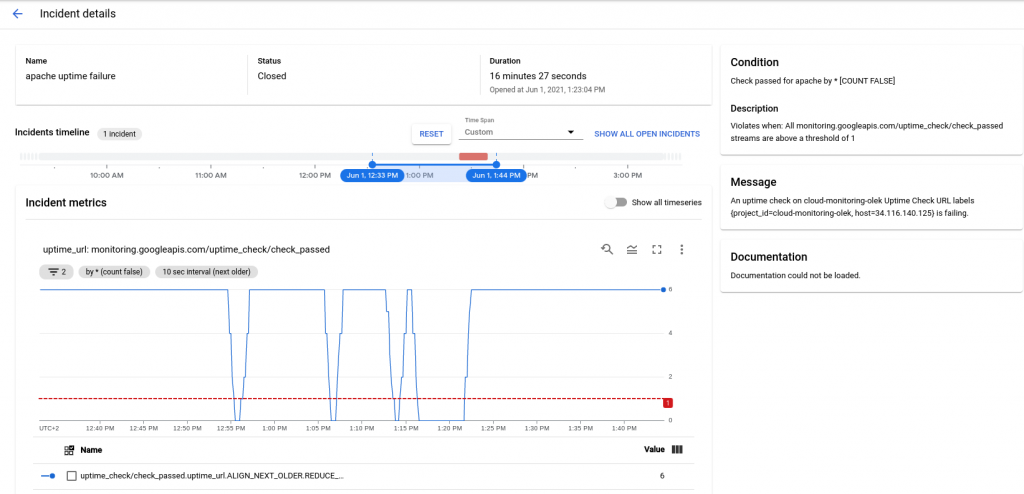 Google Cloud Monitoring tutorial