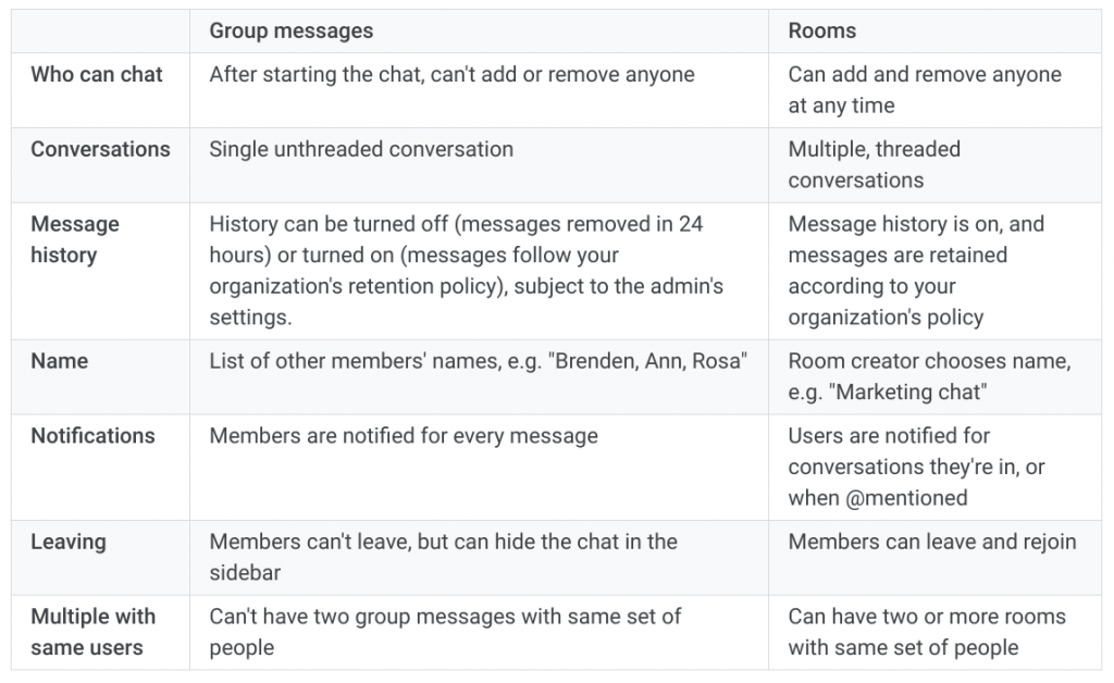 how to turn off email notifications on hangouts