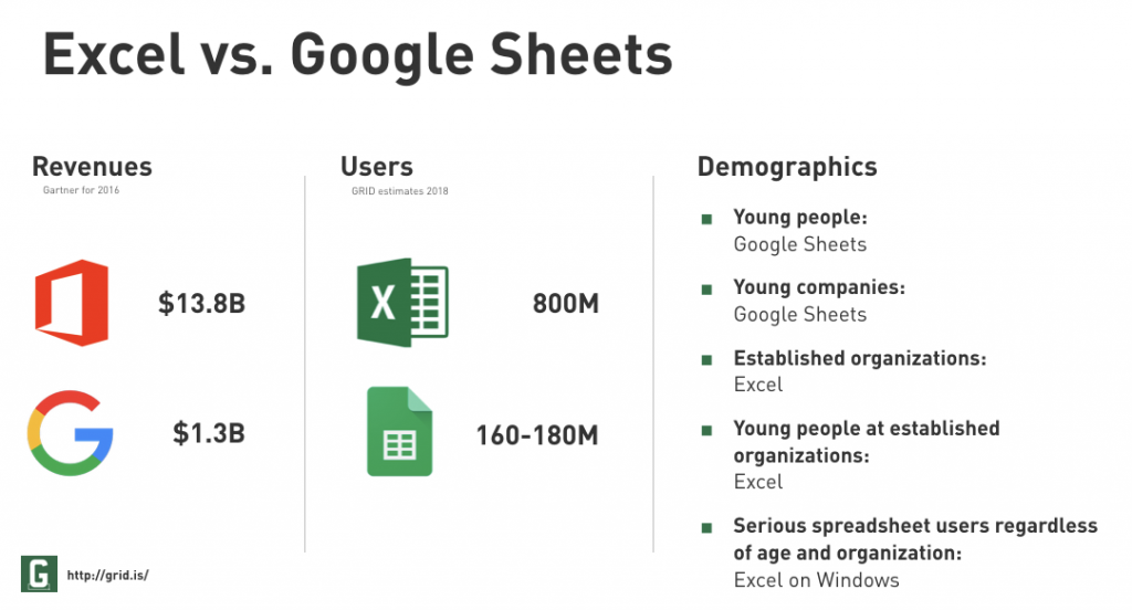 What program is compatible with google spreadsheets?