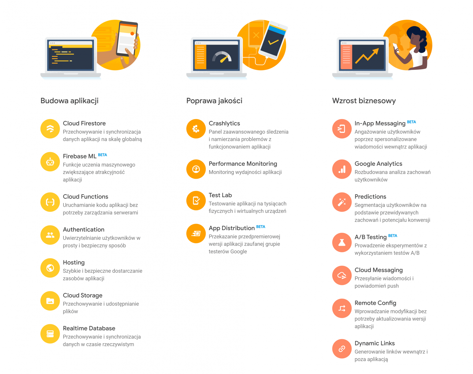 Firebase Infrastructure Firebase - jak działa i jak go wykorzystać?