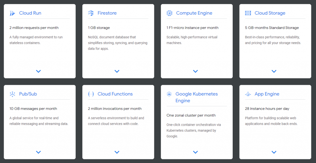 limity Free Tier - Google Cloud za darmo