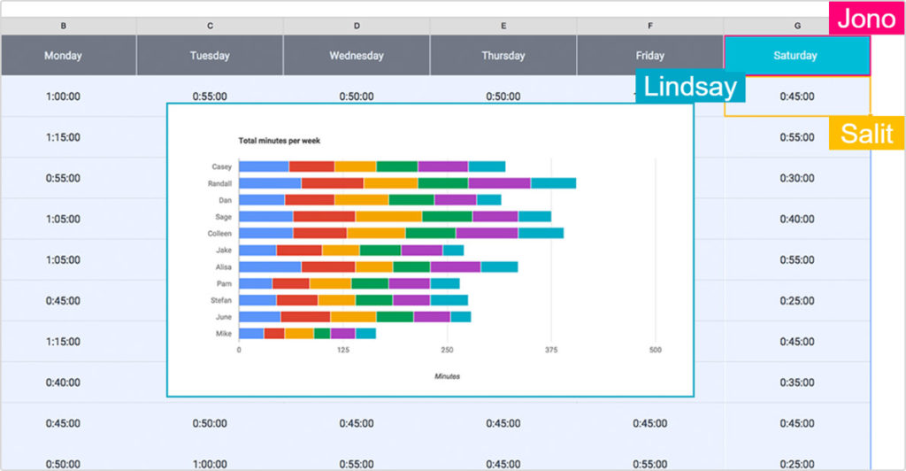 google sheets collaboration