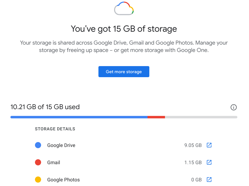 Google Drive capacity