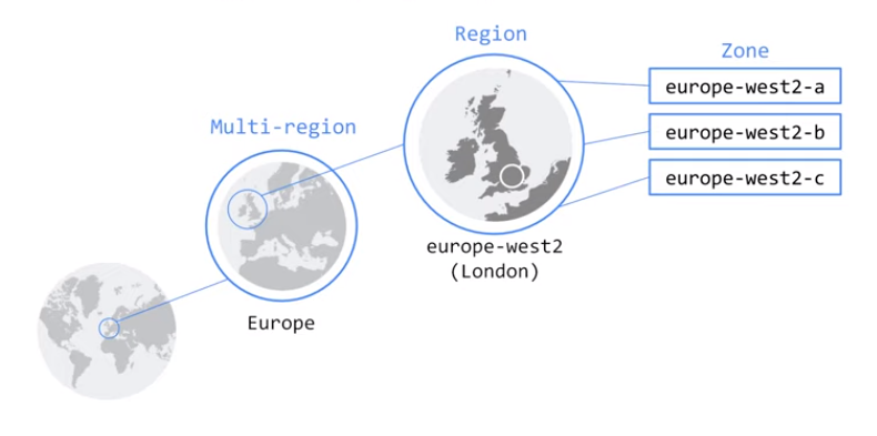 google cloud regiony