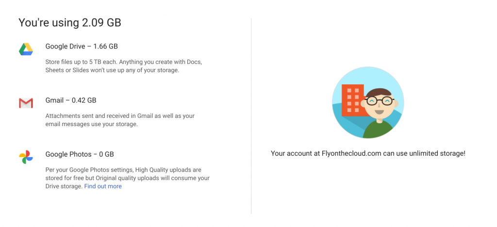 Google Workspace  drive capacity