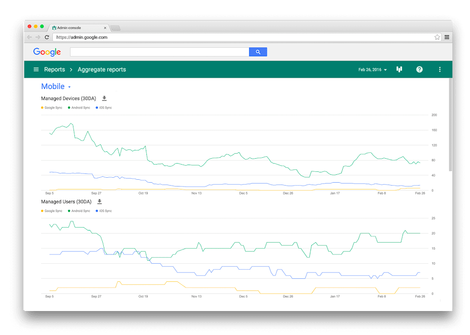 Raport dotyczący korzystania konta Google na urządzeniach mobilnych