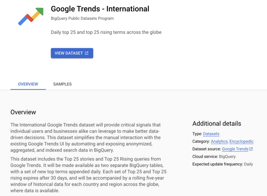 Zbiór danych z międzynarodowych Trendów Google dla BigQuery 