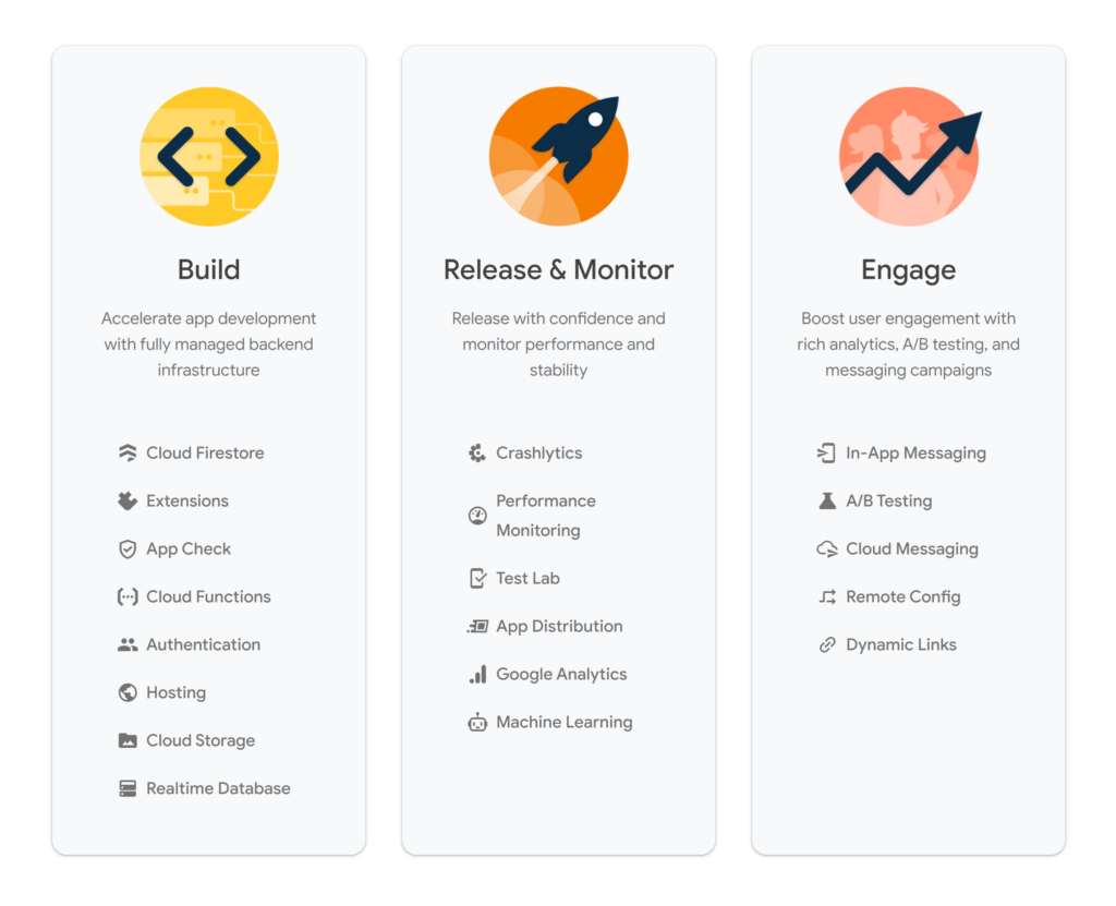 Overview of Firebase products 