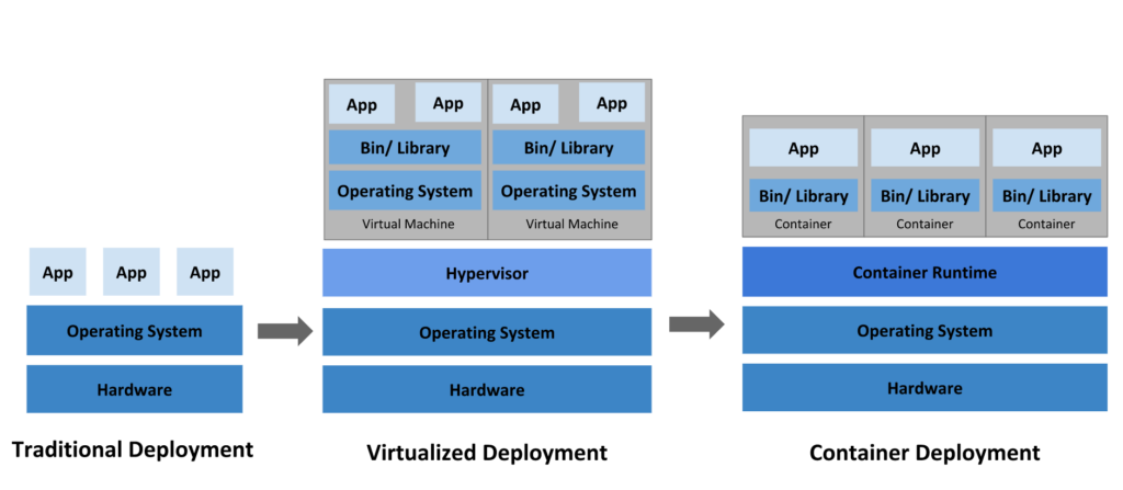 docker containers