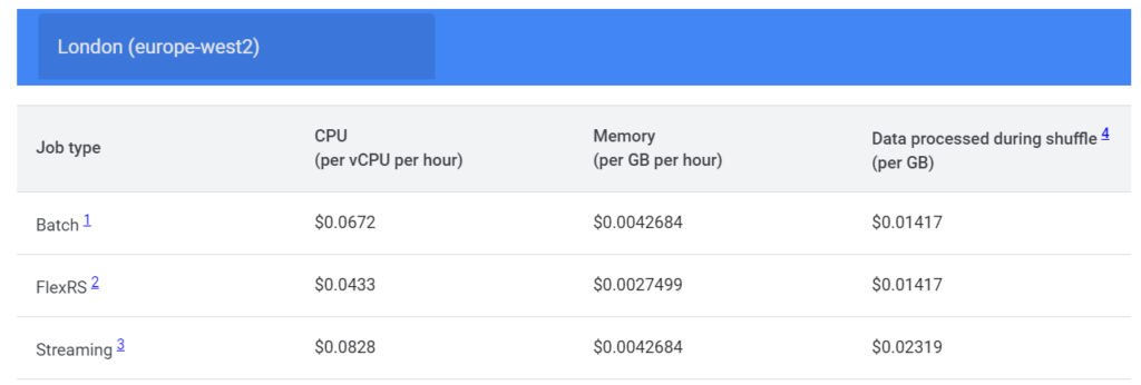 Dataflow pricing example