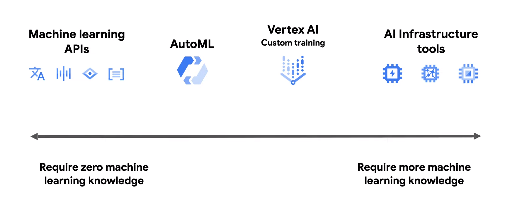 What is machine learning, and why does it matter?