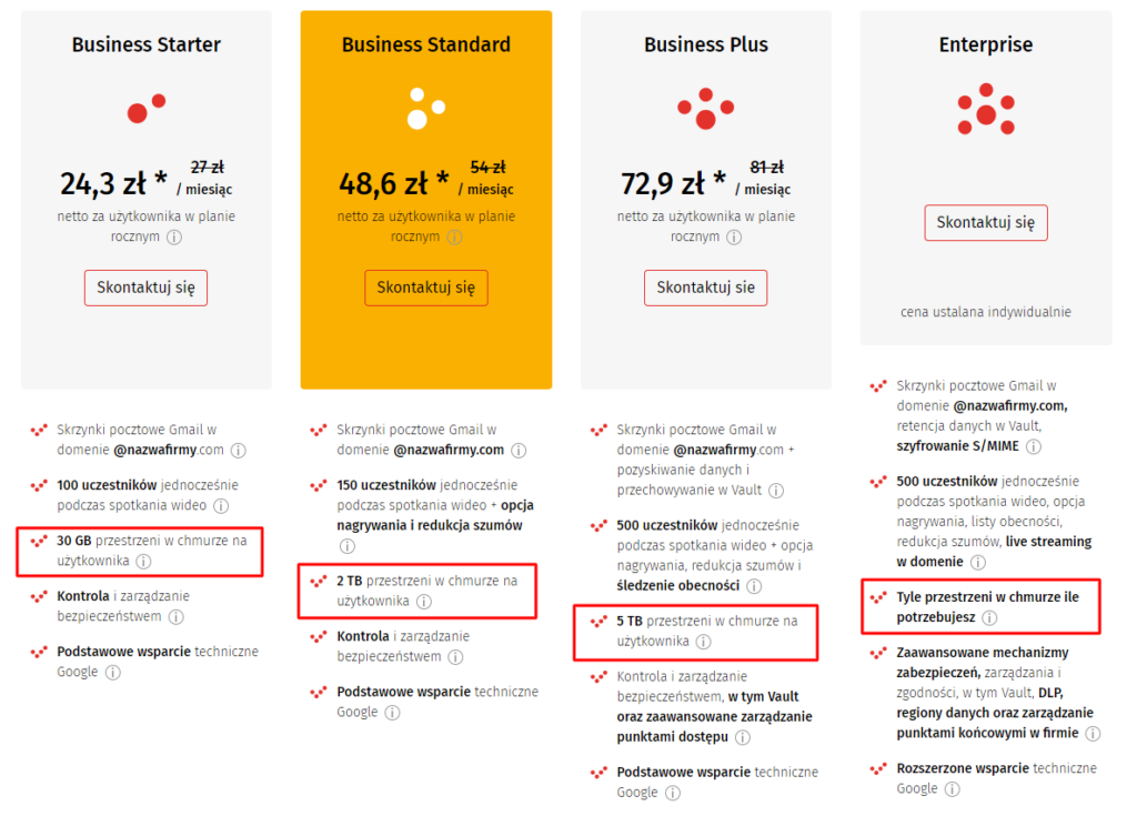 Cennik Google Workspace - przestrzeń na Dysku w chmurze