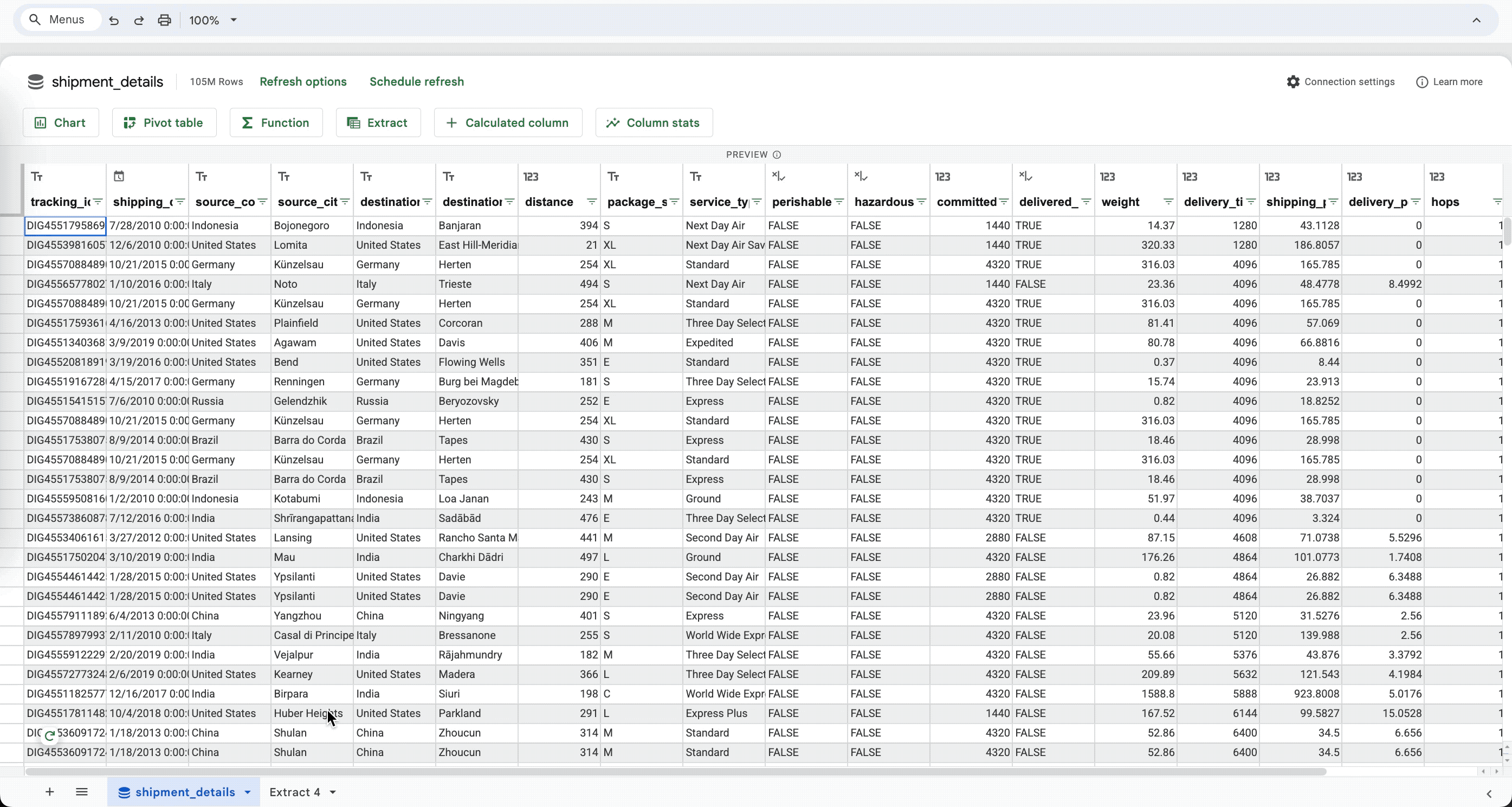 Larger limit in connected sheets