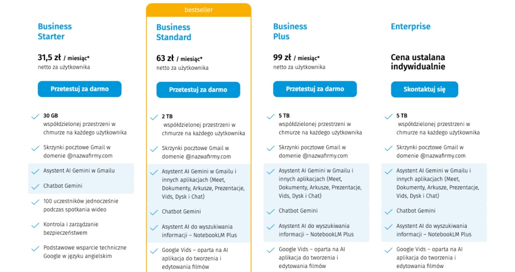 Cennik pakietów Google Workspace w FOTC (wersja skrócona)