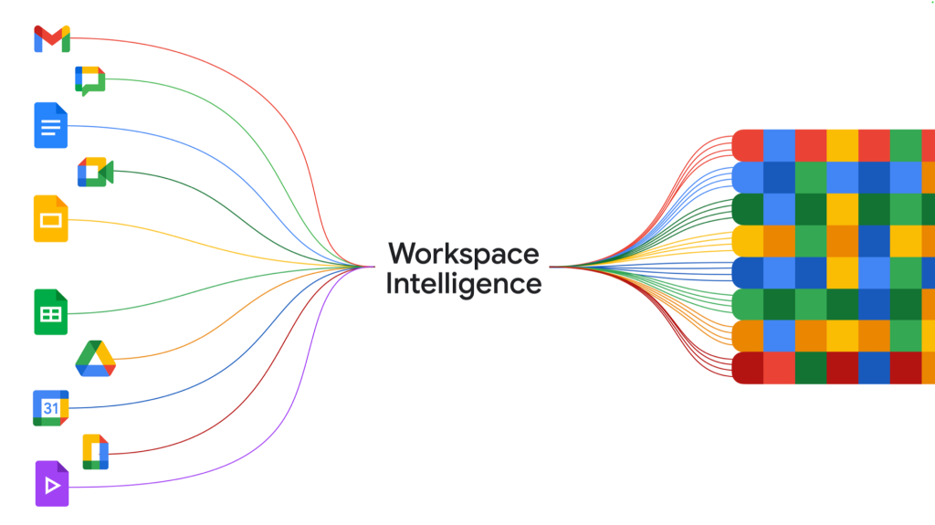 Workspace Intelligence - Gemini zyskuje teraz dostęp do kontekstu pracy użytkownika