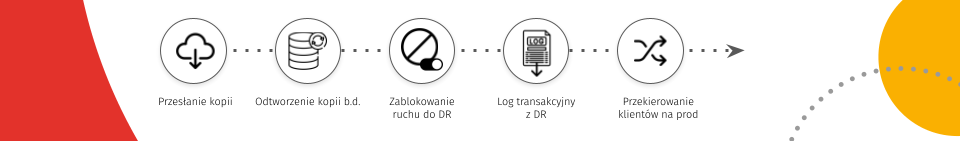 Wzorzec cold i powrót na produkcję