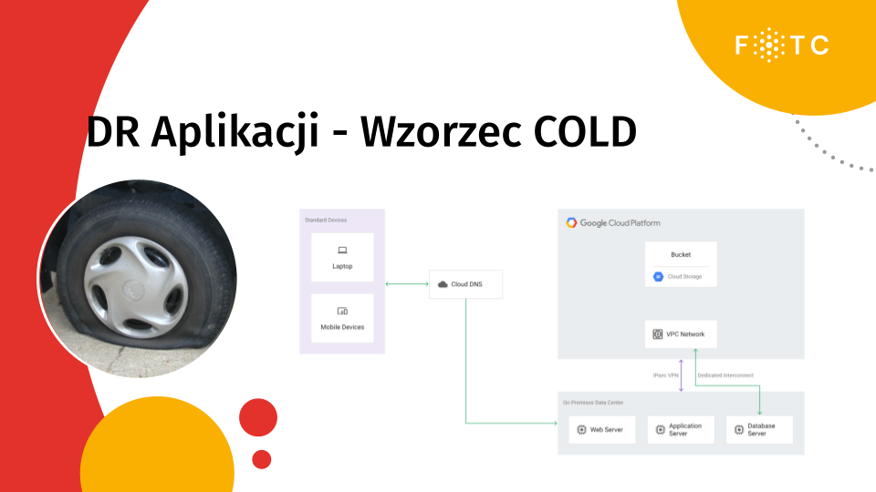 Wzorzec cold
