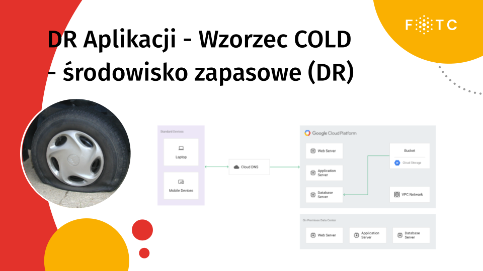 Wzorzec cold w sytuacji awarii