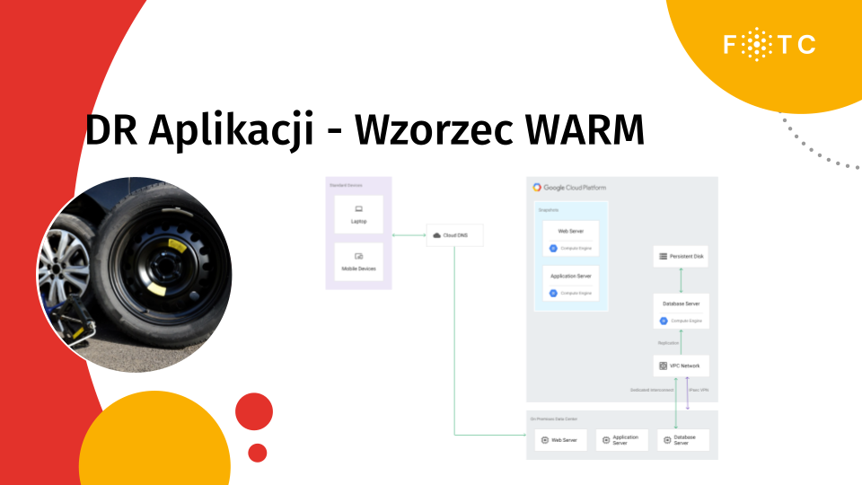 Wzorzec warm
