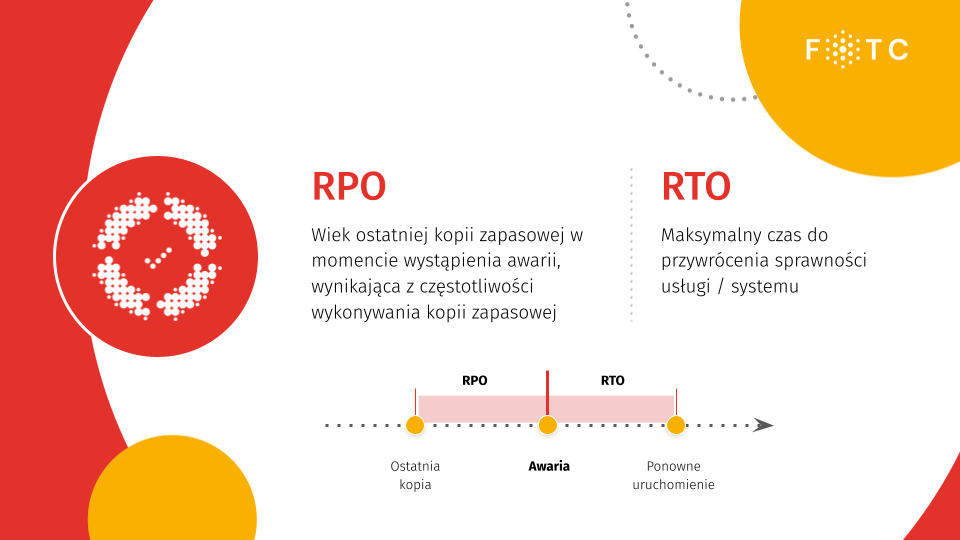 RPO | RTO
