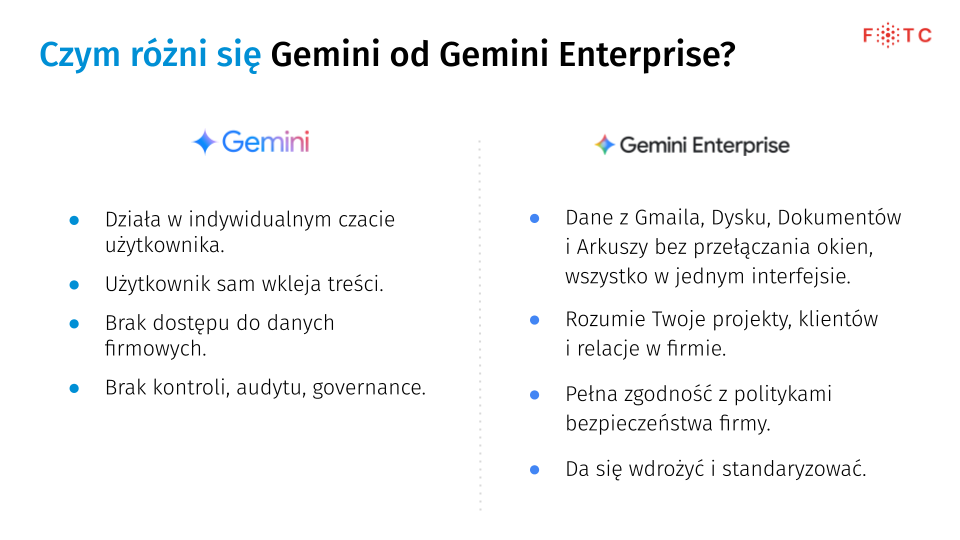 Czym się różni Gemini od Gemini Enterprise