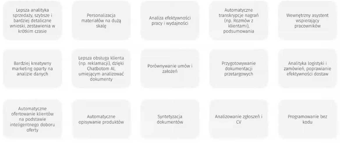 Zwiększanie efektywności w organizacji