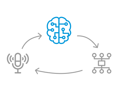 Mózg – model językowy (np. Gemini od Google Cloud)