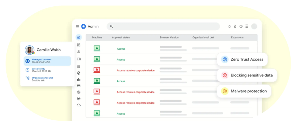 Administrator Chrome Enterprise Premium może kompleksowo kontrolować scenariusze użycia narzędzi AI w organizacji.